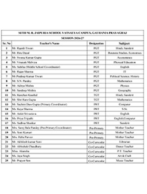 Table listing school staff: serial number, teacher's name, designation, and subject taught.